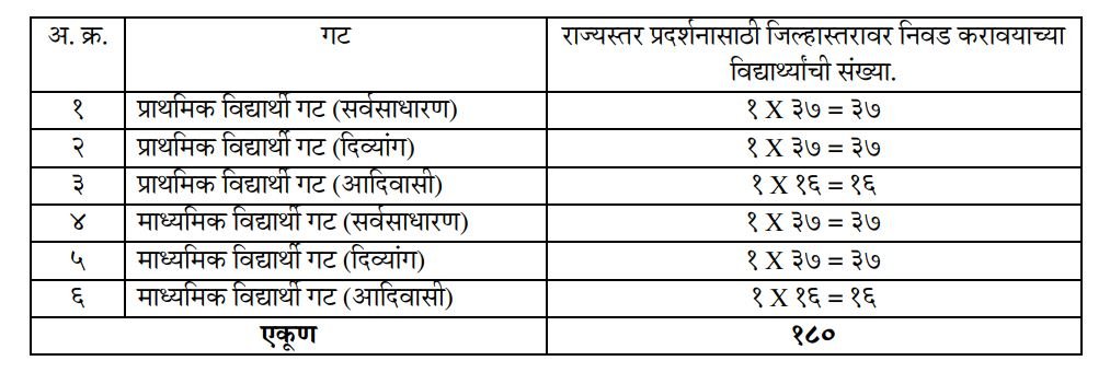 Mukhyamantri Vidhyarthi Vidnyan Wari upkram nivad
