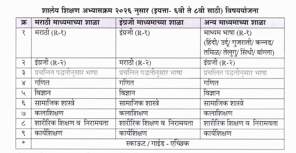 6th to 8th shaley velaptrak vishay yojana