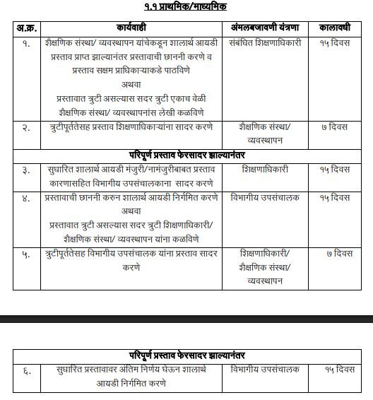 shalarth id approval time Primary School Teacher and employee
