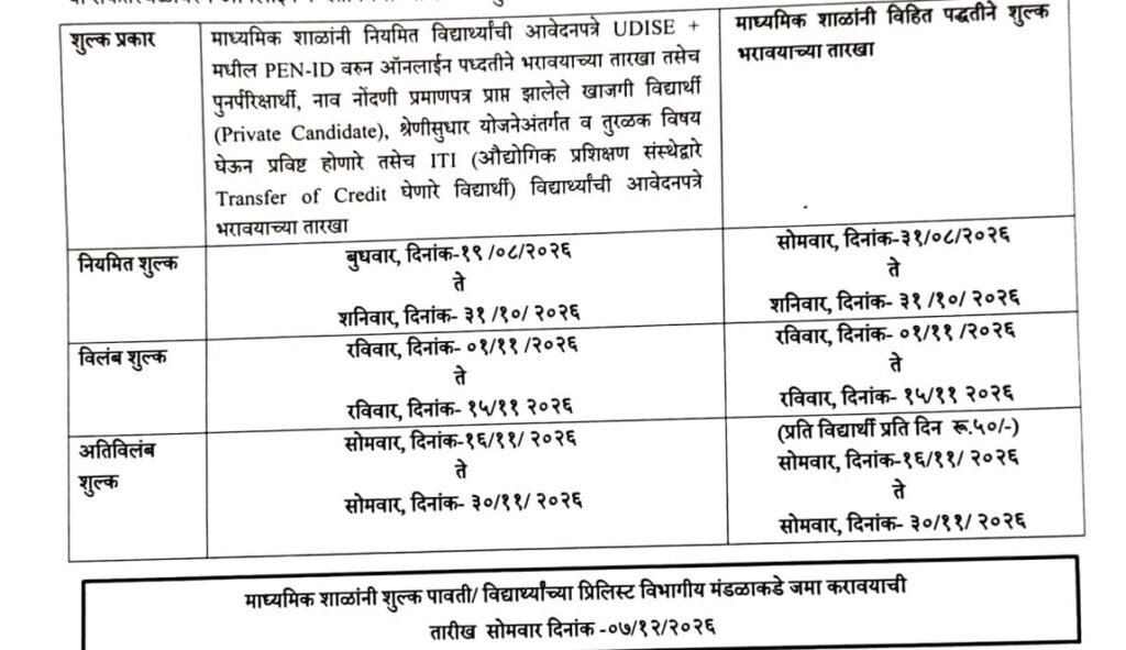 10th Application Date