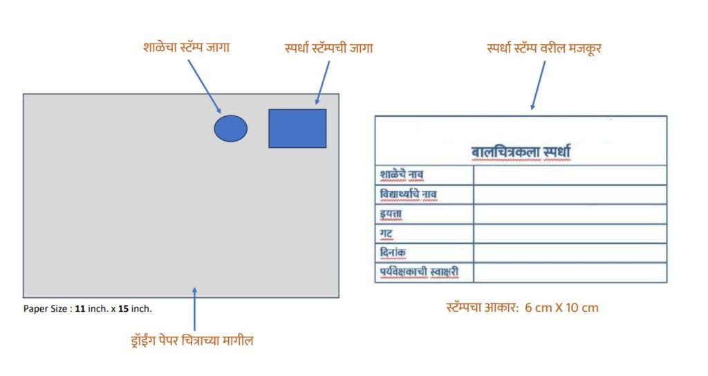 BAL CHITRAKALA SPARDHA RULES