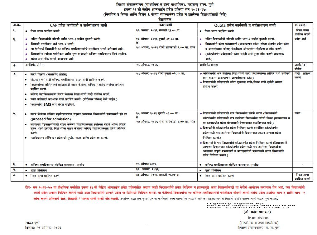 FYJC Admission Schedule Special Round 7