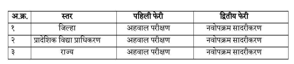 NAVOPKRAM SPARDHA FERI