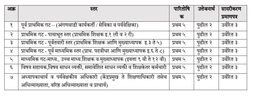 Navopkram spardha selection