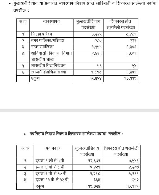 Pavitra Portal Shikshak Bharti 2026