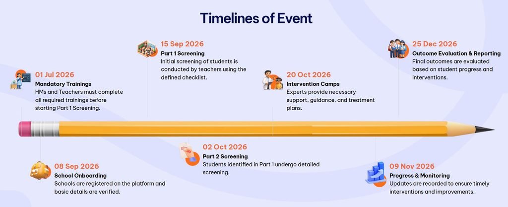 Prashast 2.0 app Timelines of Event