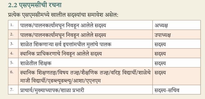 SMC RACHANA