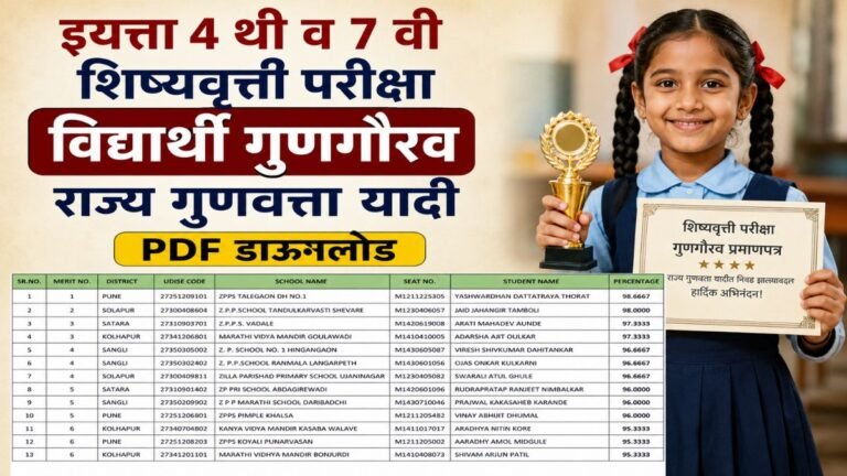इयत्ता 4 थी व 7 वी शिष्यवृत्ती परीक्षा विद्यार्थी गुणगौरव; राज्य गुणवत्ता यादी PDF डाउनलोड