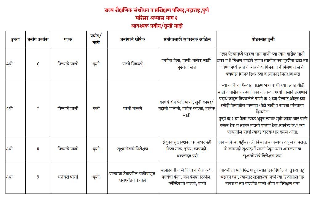 Science Experiments for Class 4 page 2