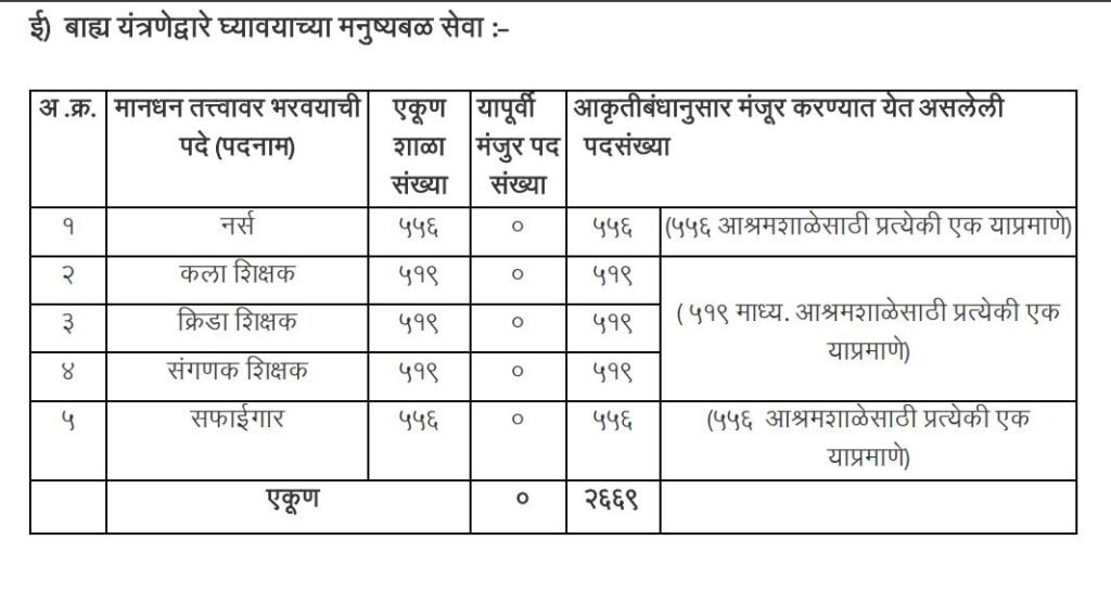 aadivasi vibhag fixation