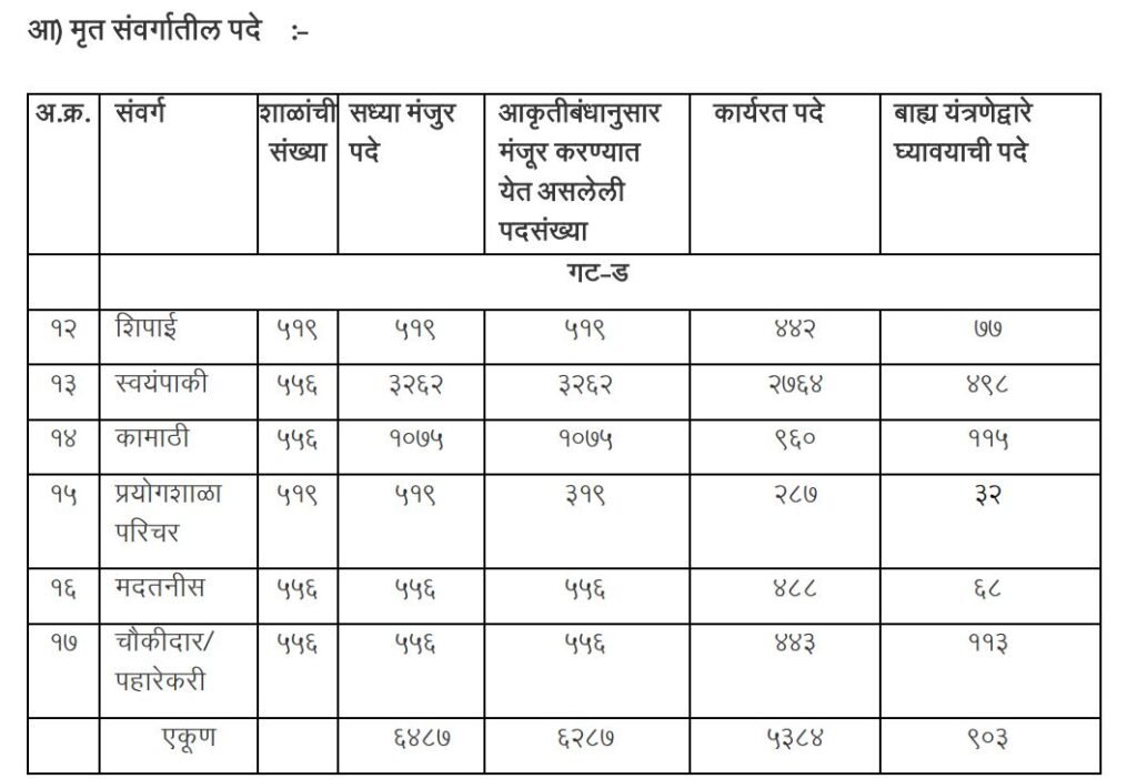 aadivasi vibhag fixation aakrutibandh