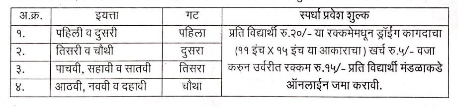 bal chitrakala competition Group