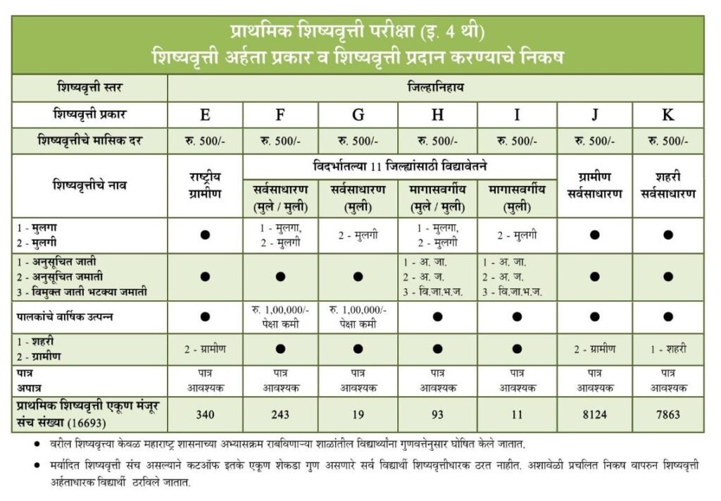 pse 4th class msce scholarship amount