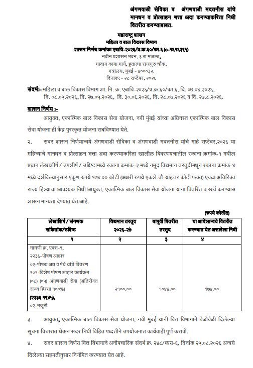 Anganwadi Sevika Salary September 2026 GR