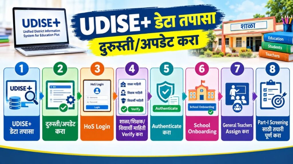 PRASHAST App UDISE+ Integration