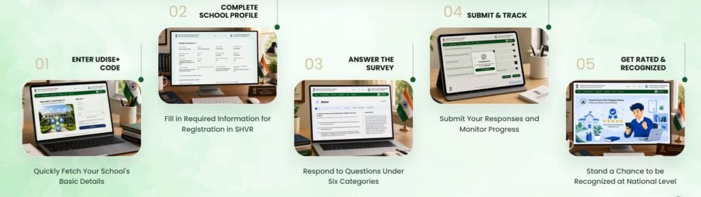 SHVR Registration Online 2026 27 Guide