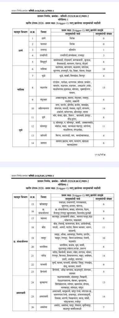SSC HSC Exam Fee Waiver 2027 List