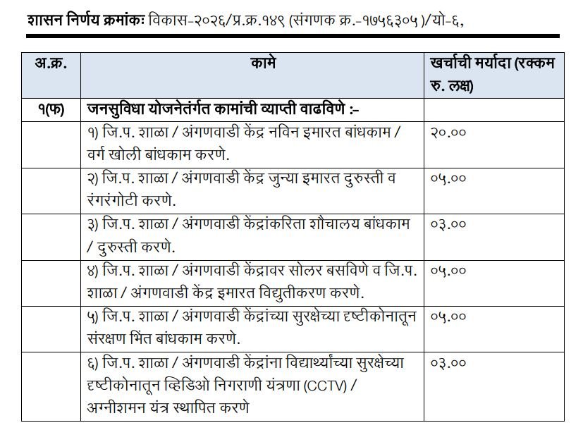 Gram Panchayat Grant ZP School Anganwadi GR 2026