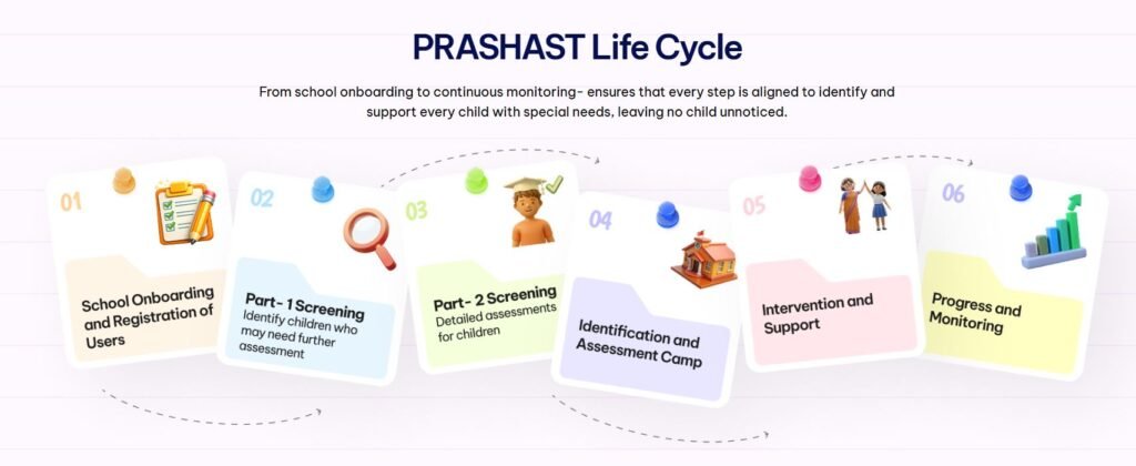 PRASHAST Life Cycle