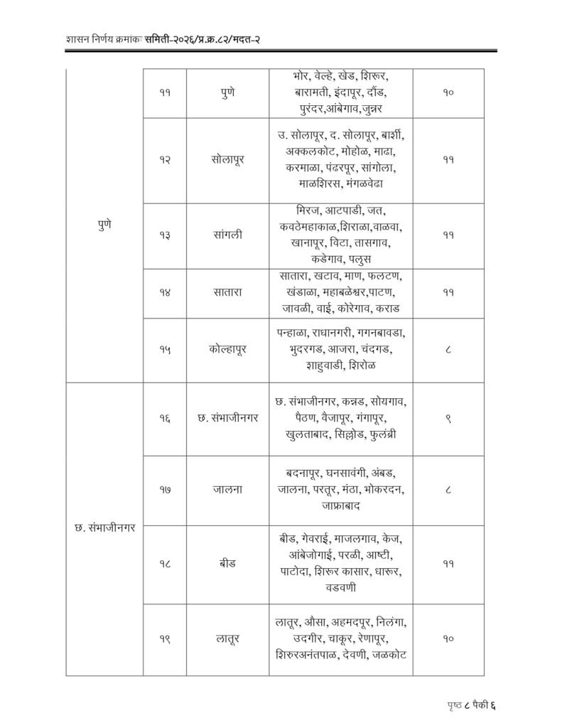SSC HSC Exam 2027 Fee Waiver gr 2