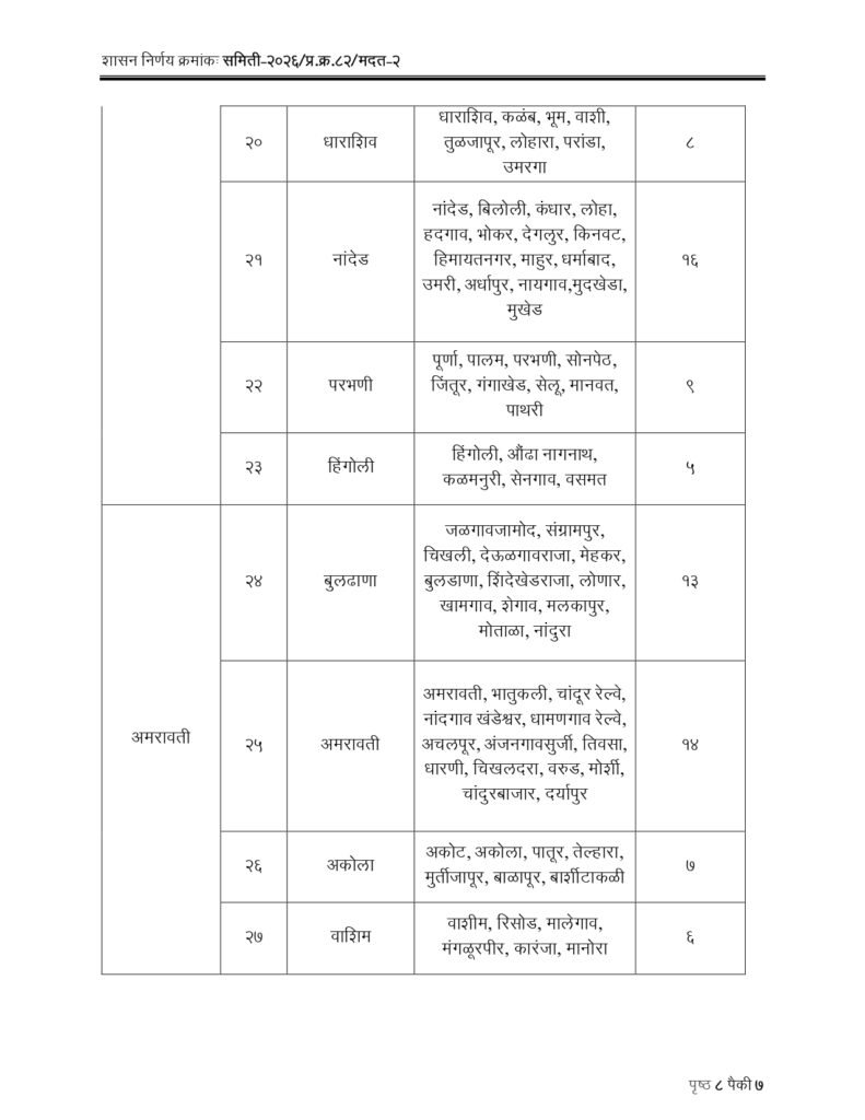 SSC HSC Exam 2027 Fee Waiver gr 3