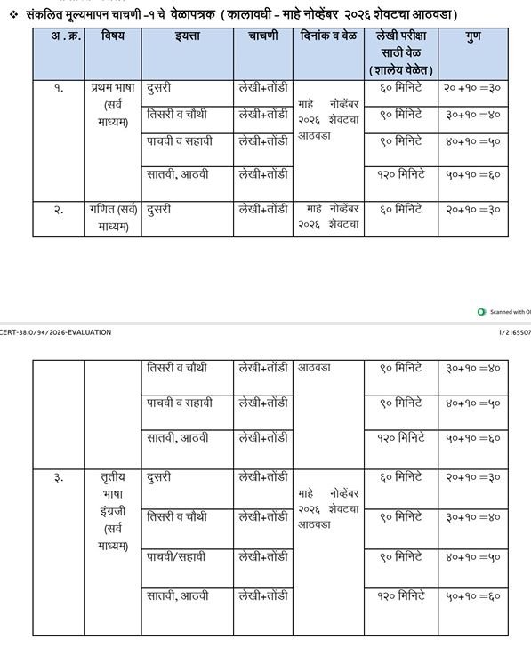 Sankalit Mulyamapan Chachani 1 Time Table SCERT PUNE