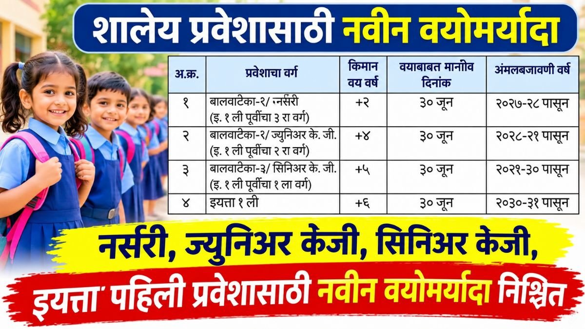 School Admission Age Limit Criteria in Maharashtra