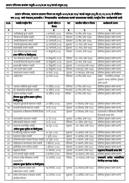 maharashtra jayanti List 2026