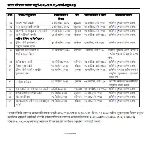 maharashtra jayanti List 2026