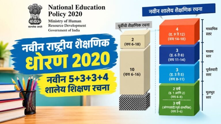 राष्ट्रीय शैक्षणिक धोरण 2020: नवीन 5+3+3+4 शालेय शिक्षण रचना